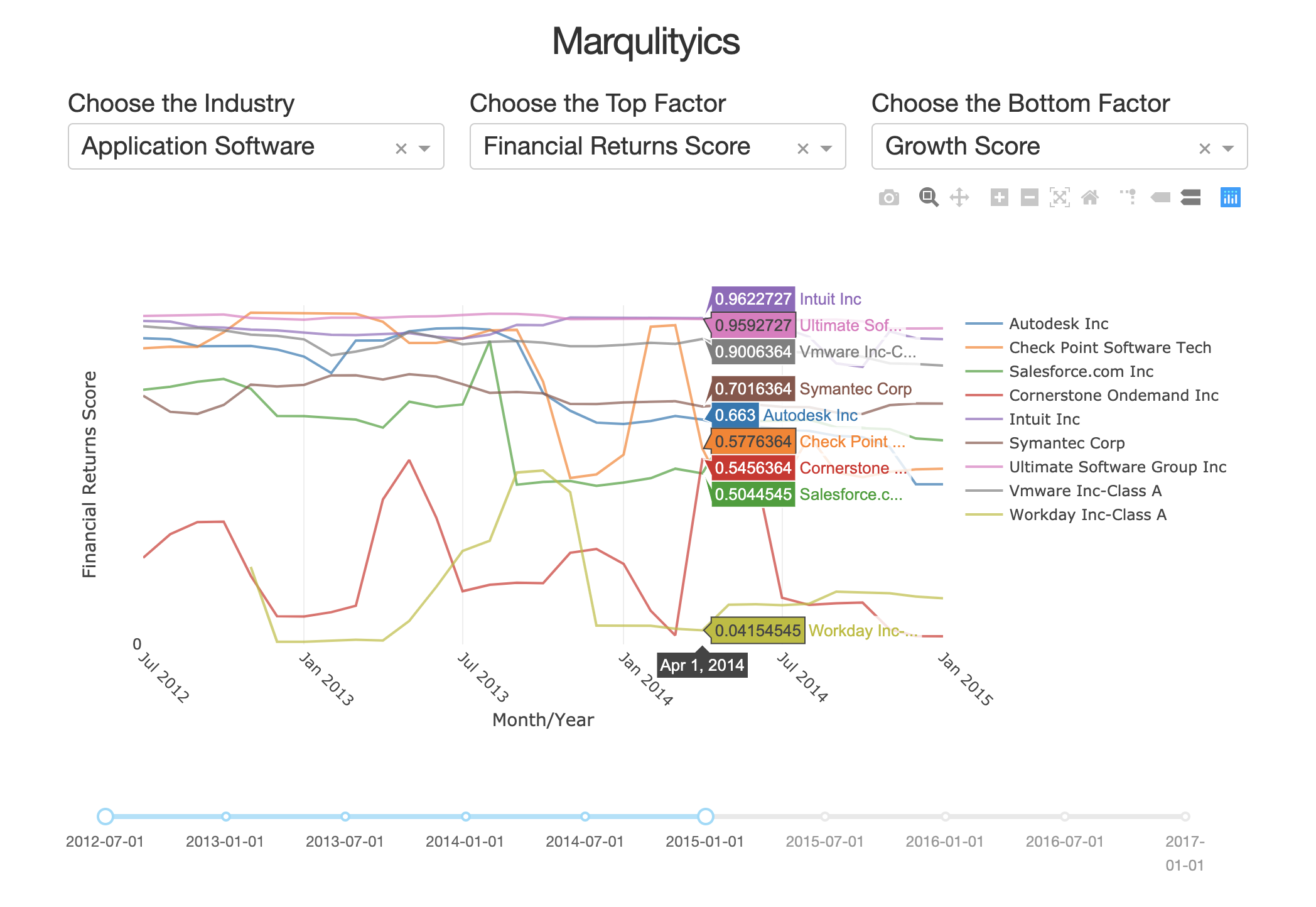 Marqulityics